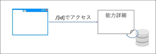 能力詳細