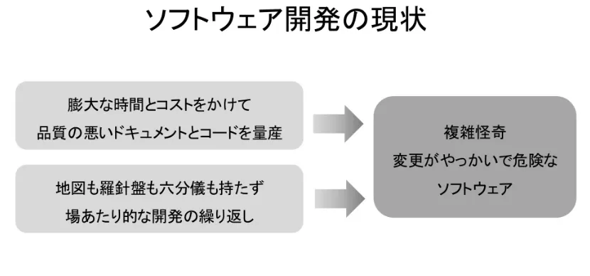 CCSR手法