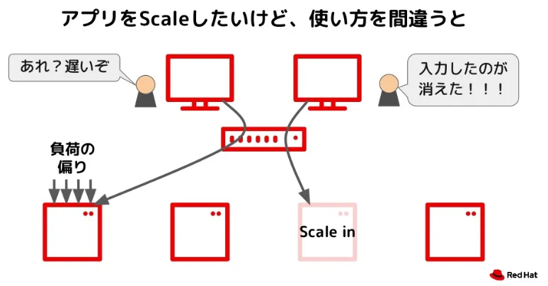 scale