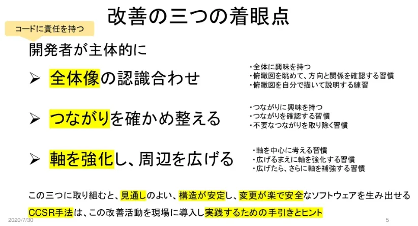 CCSR手法