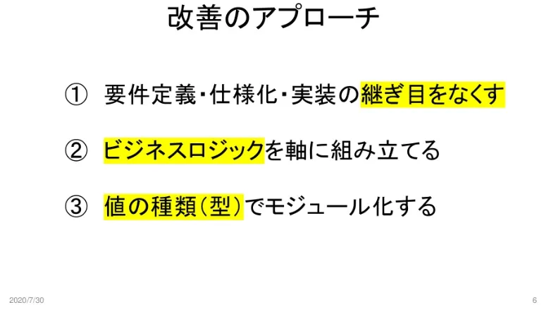 CCSR手法