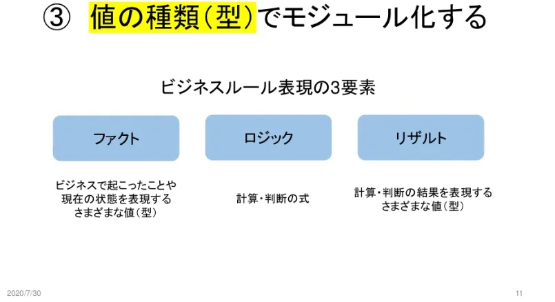 CCSR手法