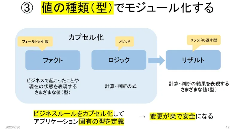CCSR手法