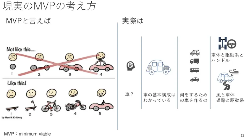 RDRA手法