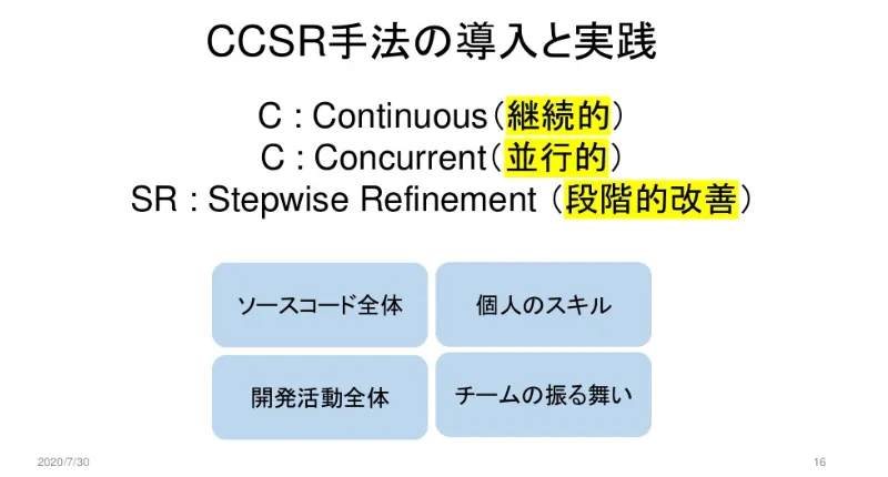 CCSR手法