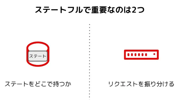 twitter4