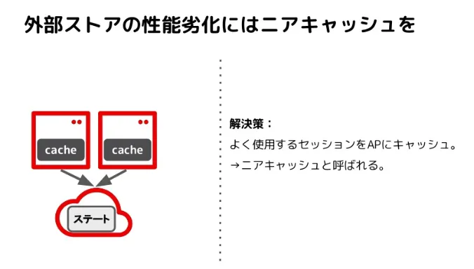 nearcache1