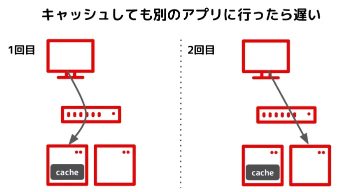 nearcache2