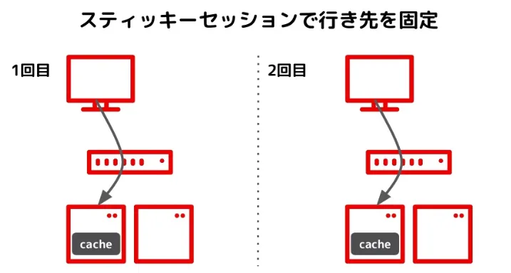 nearcache3