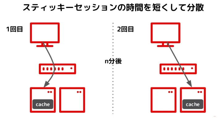 nearcache4