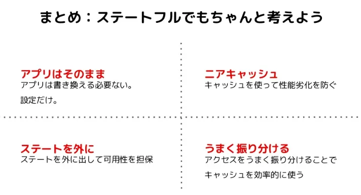 nearcache6