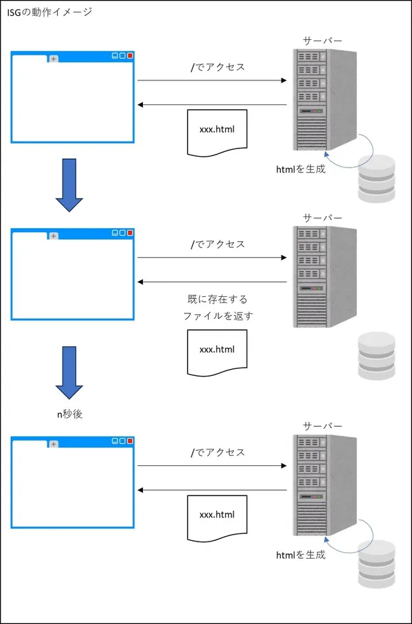 ISGの動作イメージ