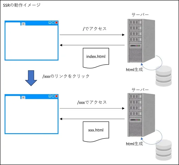 SSRの動作イメージ