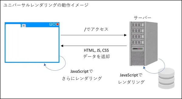 URの動作イメージ