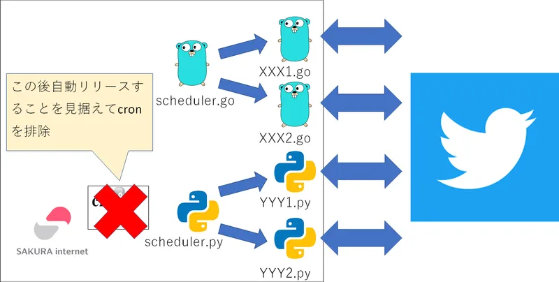 対応後スケジューラ