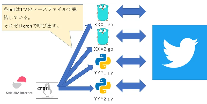 対応前スケジューラ