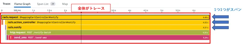 Datadog APMの画面
