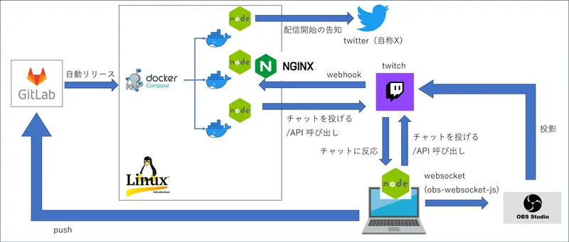 play_with_nodejs