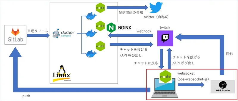 play_with_nodejs_obs