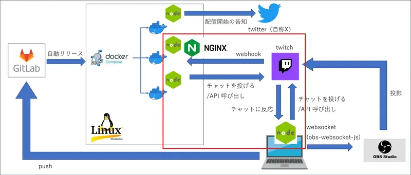 play_with_nodejs_twitch
