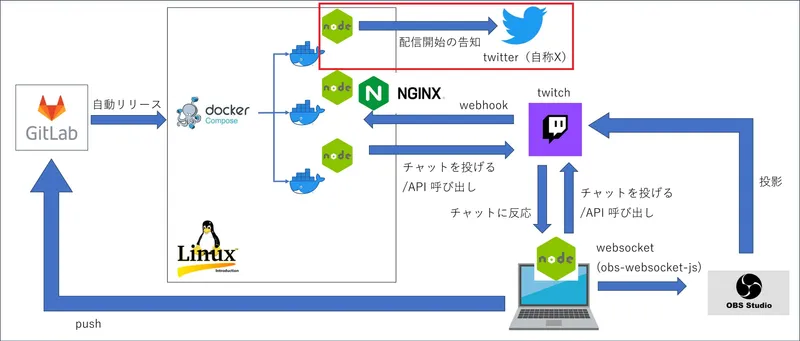 play_with_nodejs_twitter