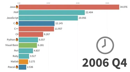 popularity_2006q4