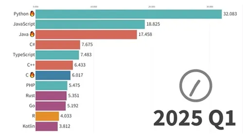 popularity_2025q1