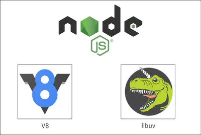 V8とlibuv
