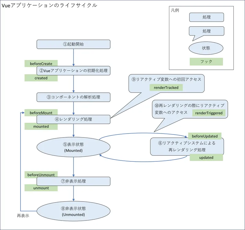 vue_life_cycle